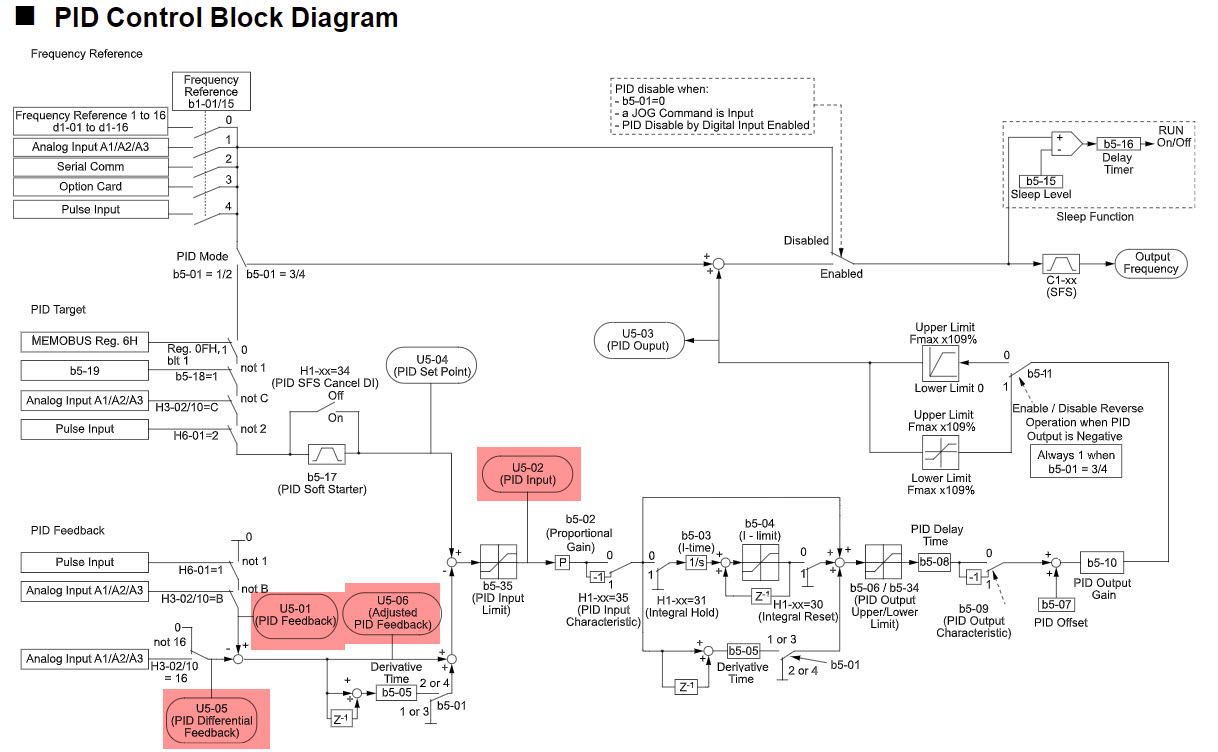 Setting Up a Differential PI Feedback Loop on 1000 series and GA800